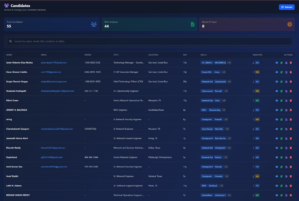Candidates database with skills tags, analysis counts, and AI scores