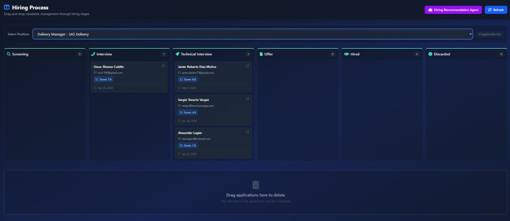 Kanban hiring board with AI scores on candidate cards across workflow stages